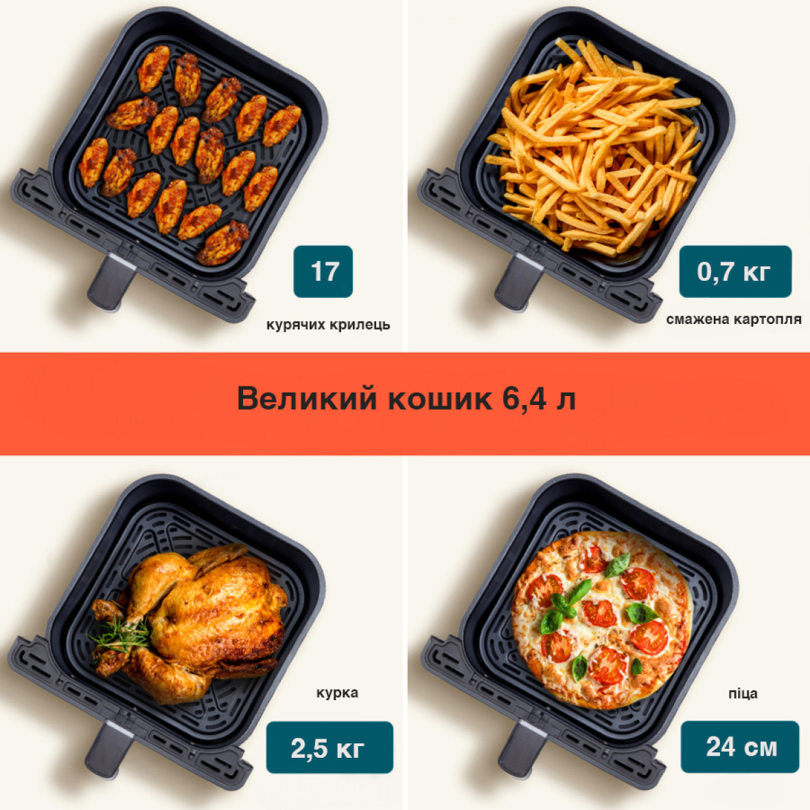 Збільшений кошик 6,4 л