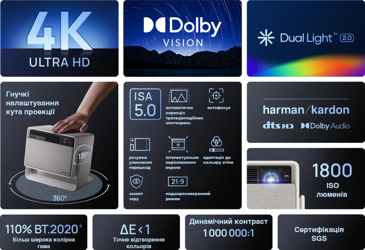 Максимальна деталізація та роздільна здатність 4K Ultra HD